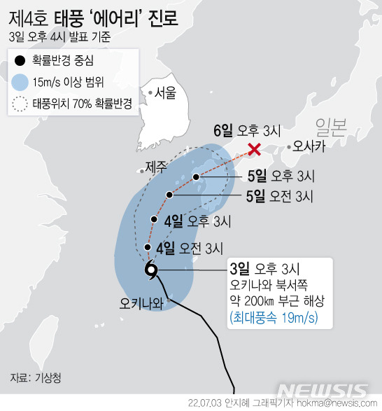 [서울=뉴시스] 한반도로 북상 중이던 제4호 태풍 '에어리'(AERE)가 오른쪽으로 꺾여 일본을 향할 것으로 관측됐다. 3일 기상청에 따르면 에어리는 이날 오후 3시 기준 일본 오키나와 북서쪽 약 200㎞ 부근 해상에서 시속 9㎞로 북상 중이다. (그래픽=안지혜 기자)  hokma@newsis.com