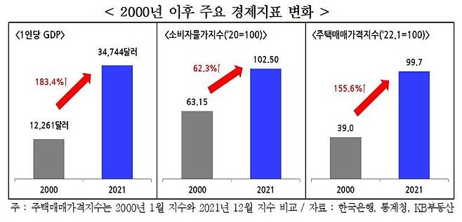 [한국경영자총협회 제공. 재판매 및 DB 금지]