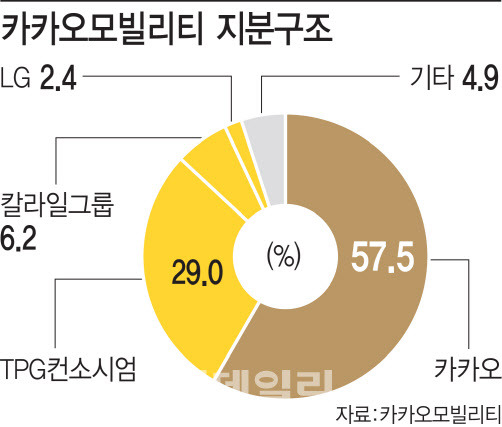 [그래픽=이데일리 이미나 기자]