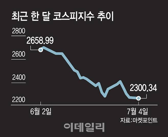 [그래픽=이데일리 김일환 기자]