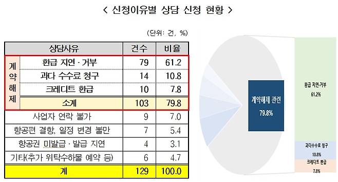 한국소비자원 제공© 뉴스1