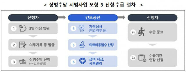 (출처=보건복지부)