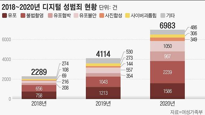 그래픽=손민균