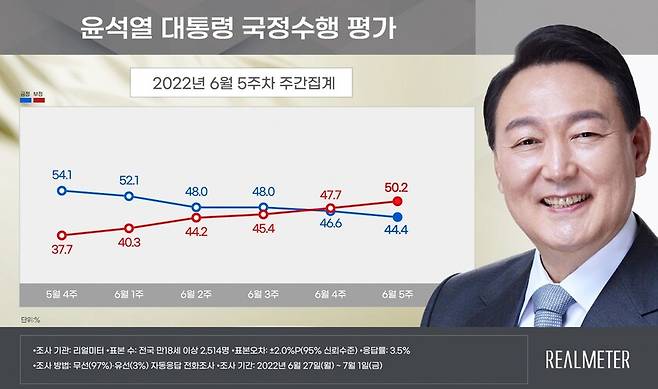 리얼미터 갈무리