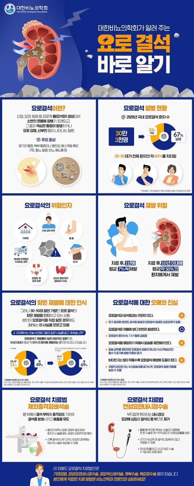 대한비뇨의학회 제공