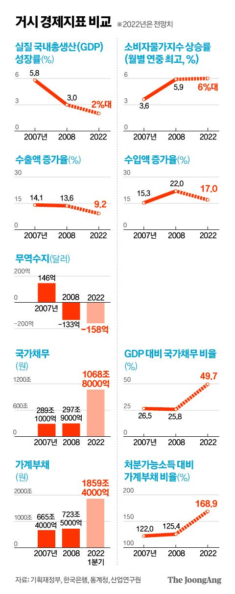 그래픽=김영옥 기자 yesok@joongang.co.kr