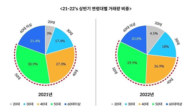 (자료=코빗 제공) *재판매 및 DB 금지