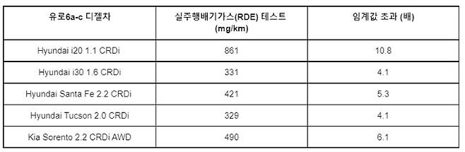 그린피스 제공