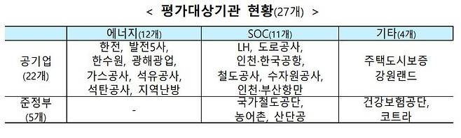 (기획재정부 제공)