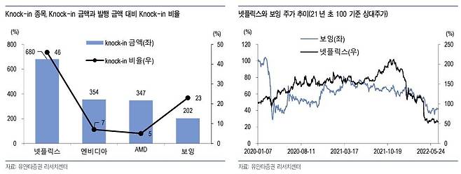 [유안타증권 제공]