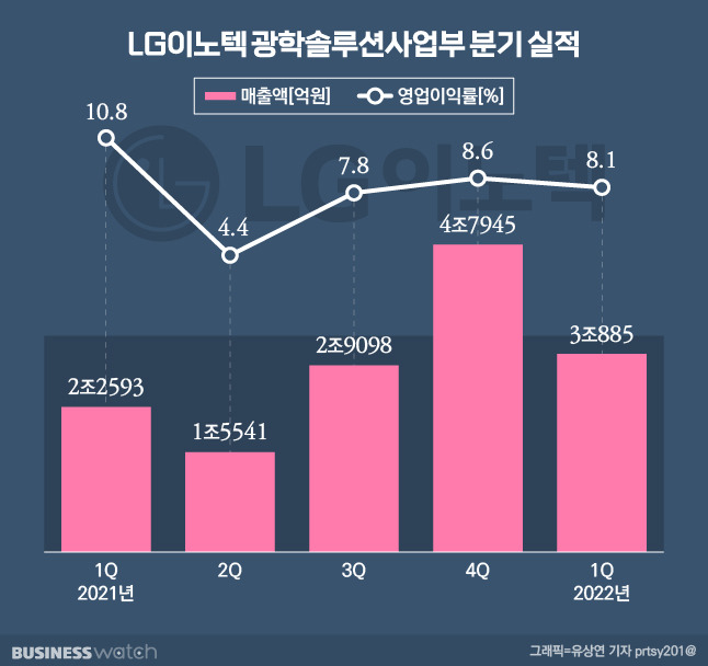 /그래픽=유상연 기자 prtsy201@