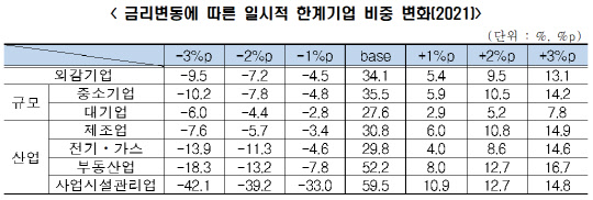 전국경제인연합회 제공