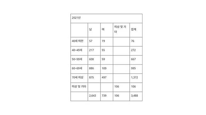 출처=용혜인 의원실