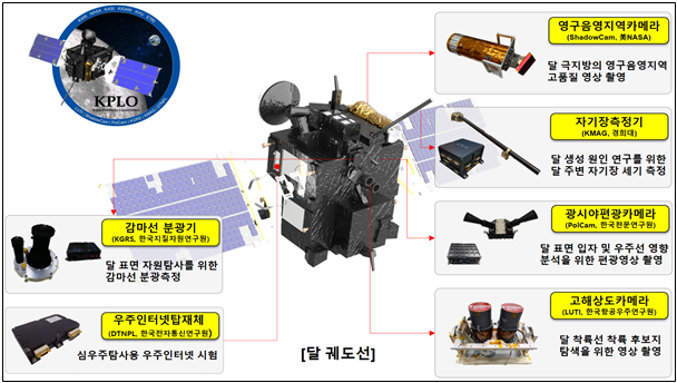 자료 : 과학기술정보통신부