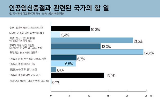 그래픽 | 이아름 기자