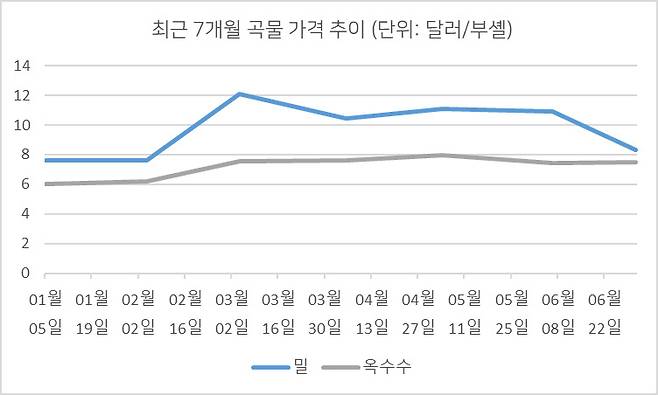 트레이딩이코노믹스 자료