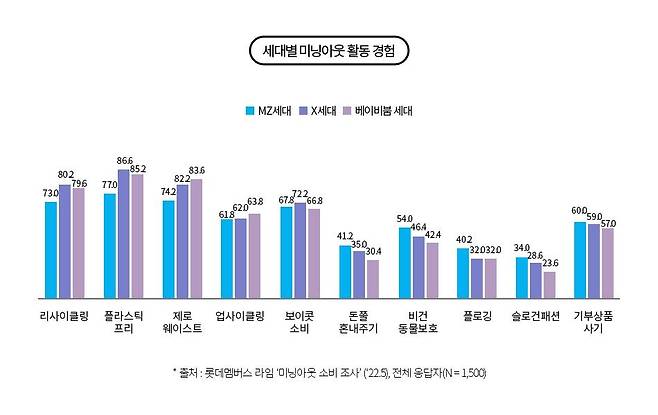 [롯데멤버스 제공. 재판매 및 DB 금지]