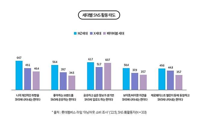 [롯데멤버스 제공. 재판매 및 DB 금지]