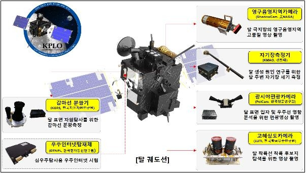 임무탑재체 [과기정통부 제공. 재판매 및 DB 금지]