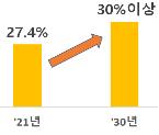 원전 비중 확대 [산업통상자원부 제공. 재판매 및 DB 금지]