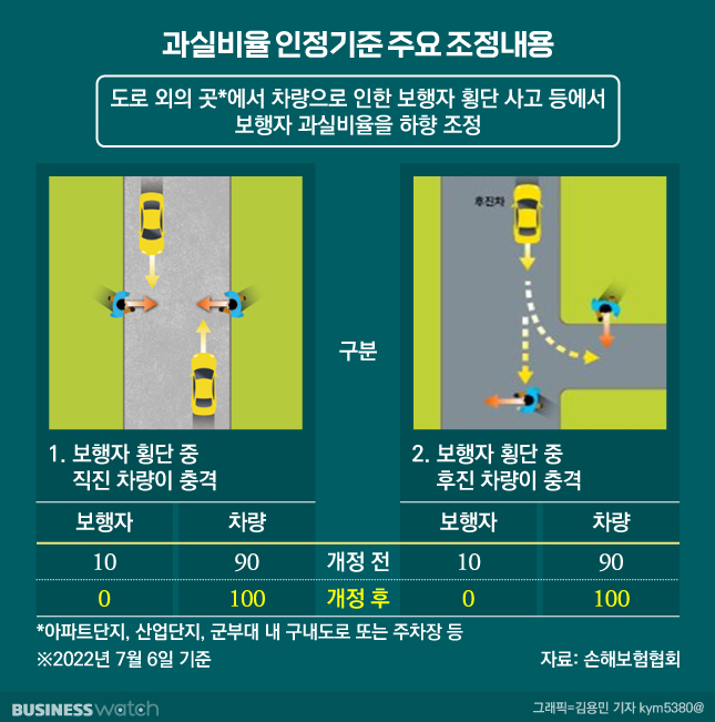 /그래픽=김용민 기자 kym5380@