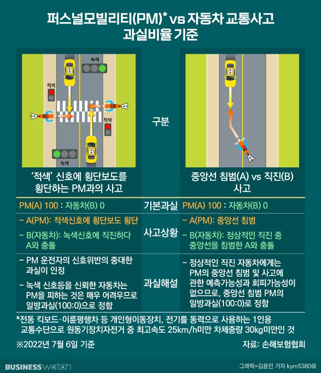 /그래픽=김용민 기자 kym5380@