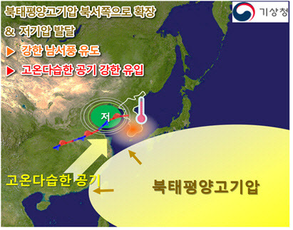 △6월 하순 고온현상 기압계 모식도(출처:기상청)