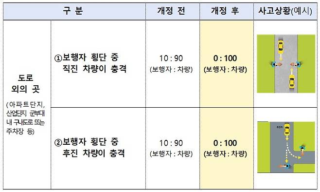 손해보험협회 제공© 뉴스1