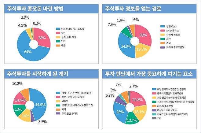 (한국투자증권 제공)© 뉴스1