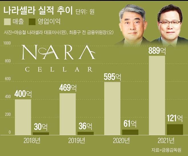 그래픽=이은현