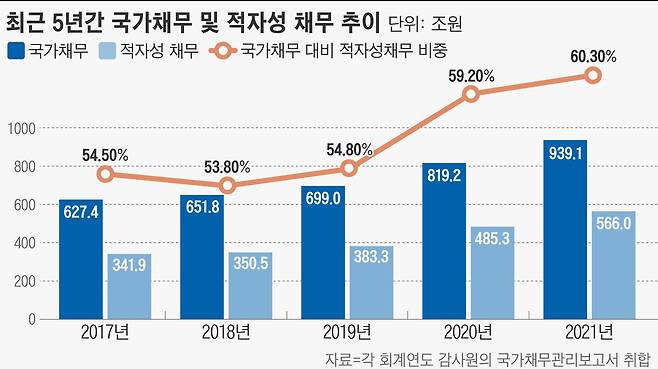 그래픽=손민균