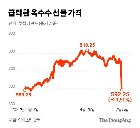 그래픽=김경진 기자 capkim@joongang.co.kr