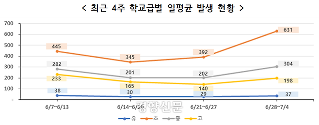 교육부 제공