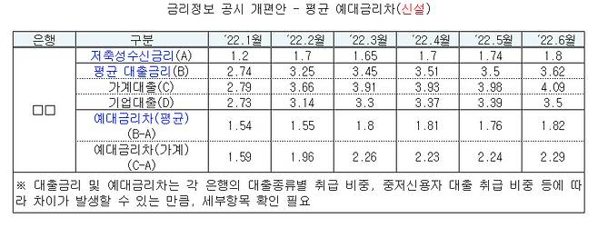 자료 = 금융위원회