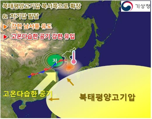 6월 하순 기압계 모식도 [제주지방기상청 제공. 재판매 및 DB 금지]