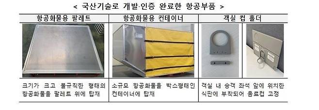 국산기술로 개발·인증을 완료한 항공부품들 [국토교통부 제공, 재판매 및 DB 금지]