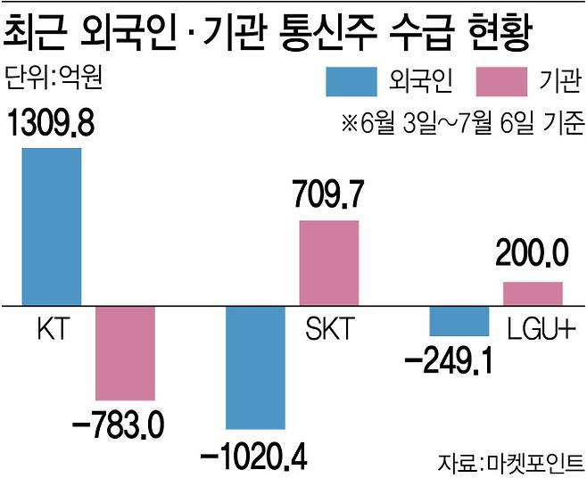 [이데일리 김정훈 기자]