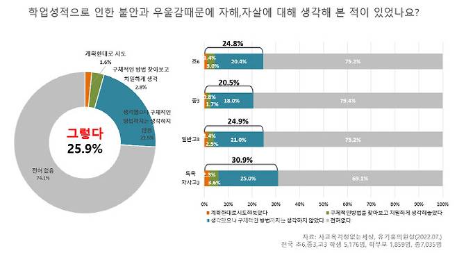 설문조사 그래픽 자료. (자료=사교육걱정없는세상 제공)