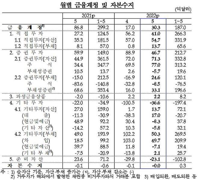 자료=한은. © 뉴스1