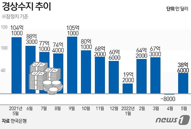 © News1 김초희 디자이너