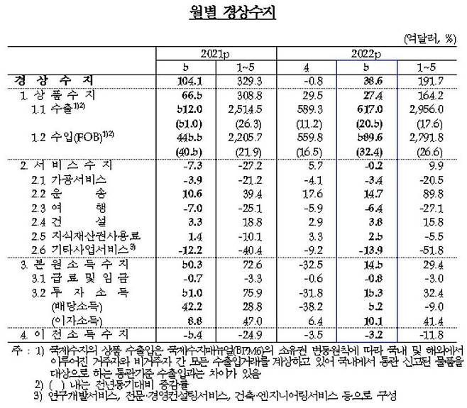 자료=한은. © 뉴스1