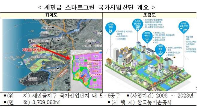 (사진제공=국토부) © 뉴스1