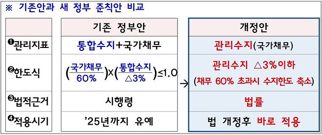 <기획재정부 제공>© 뉴스1