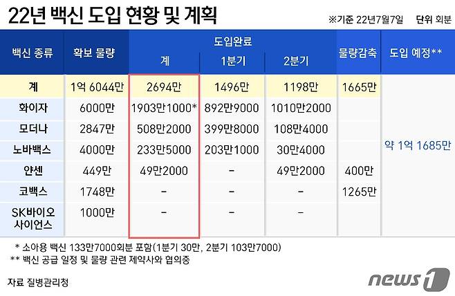 © News1 윤주희 디자이너