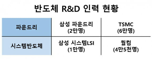 표=지디넷코리아