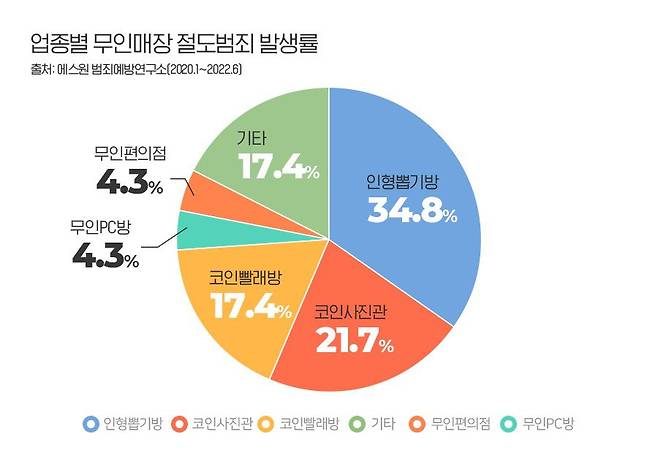 에스원 제공