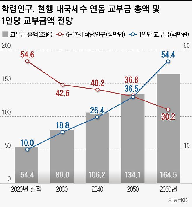 그래픽=이은현