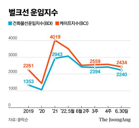 그래픽=신재민 기자 shin.jaemin@joongang.co.kr