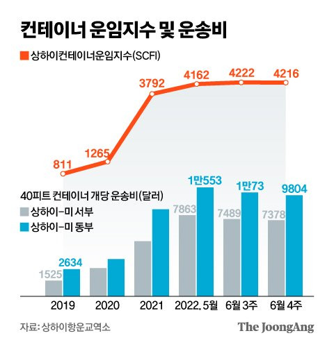 그래픽=신재민 기자 shin.jaemin@joongang.co.kr