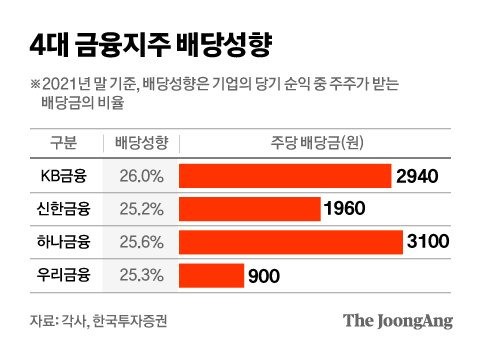 그래픽=차준홍 기자 cha.junhong@joongang.co.kr